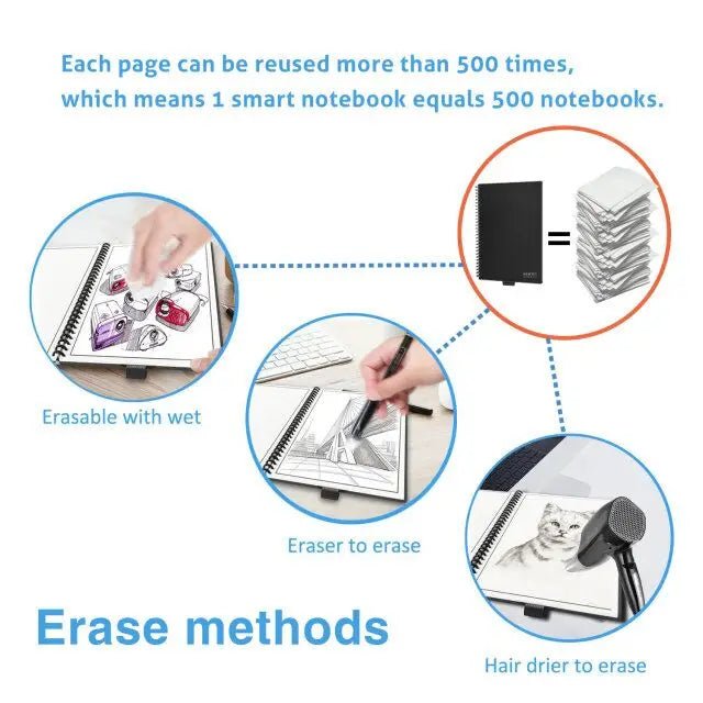 Newyes B5 Reusable Waterproof Smart Spiral Notebook - Polendo Design
